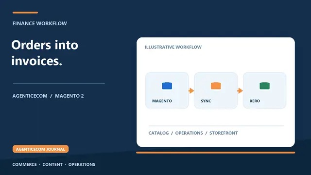 Magento 2 Xero Integration: Orders to Invoices, Automatically