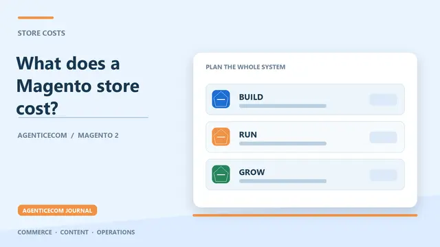 Magento Store Cost in 2026: Adobe vs Shopify vs Owned