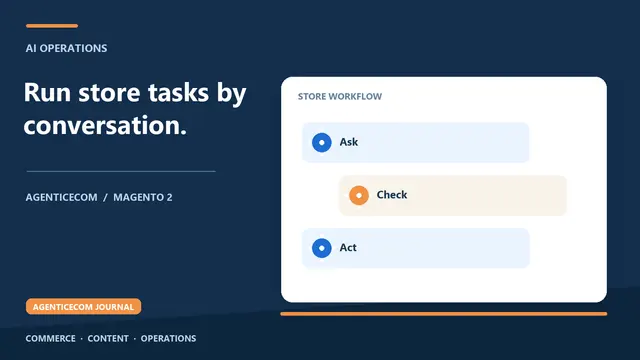 How to Run a Magento Store by Chatting With AI