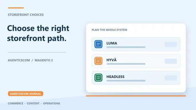 Headless Magento vs Hyvä vs PWA Studio: Which Route Fits?