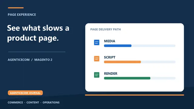 Magento Core Web Vitals: How to Pass LCP, INP and CLS