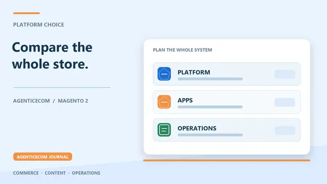 Shopify Plus vs Magento Open Source: The Honest 5-Year Cost