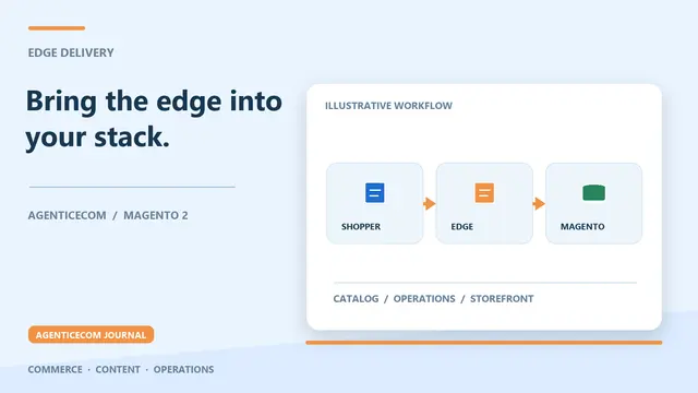 Magento on Cloudflare: The Edge-Fast Headless Stack