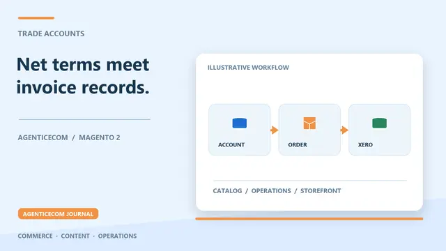 Net-30 Invoicing & Xero Sync for Magento B2B
