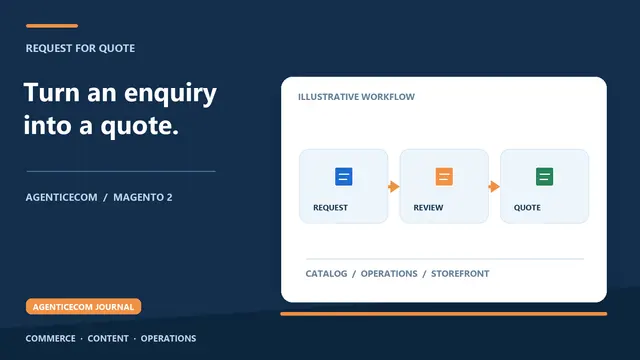 Magento 2 Request a Quote: The Complete RFQ Flow