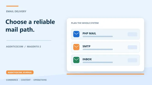 Magento SMTP vs PHP mail(): Why Your Emails Need a Relay