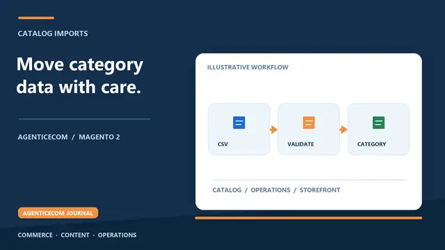 Magento 2 Category CSV: Import, Export & Bulk Management