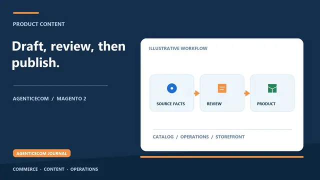AI Product Descriptions for Magento 2: A Practical Guide