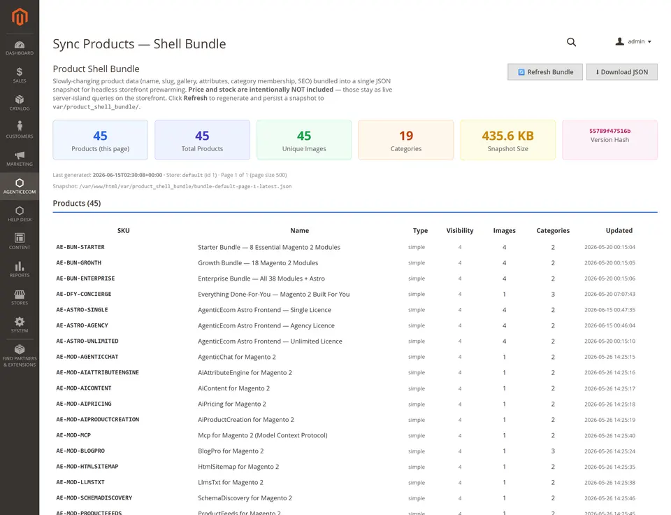 Sync Products — the shell bundle dashboard